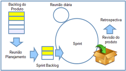 scrum