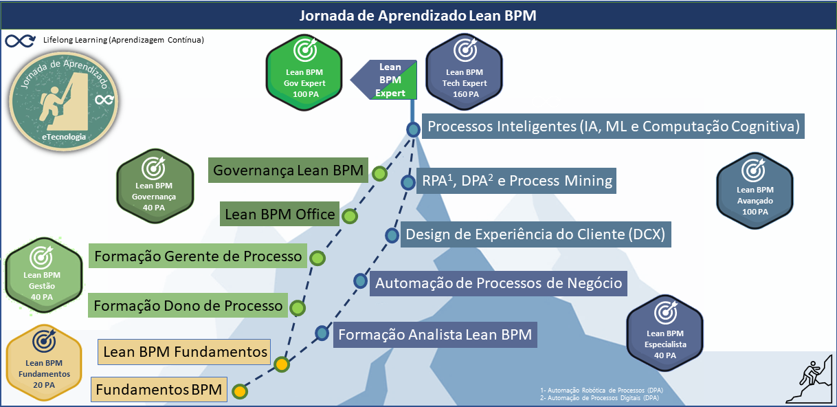 Análise E Modelagem De Processos De Negócio: Notação Bpmn