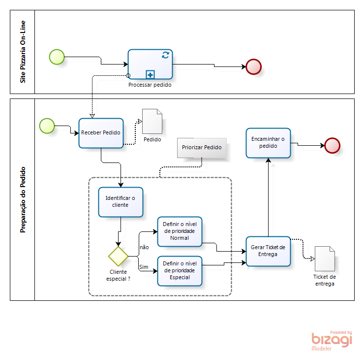workflow modelling workflow modeling software best free home design workflow modelling workflow modeling software best free home design