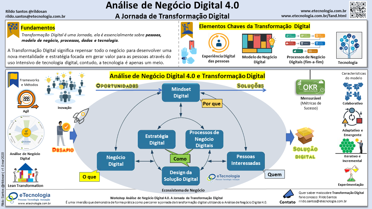 Desenvolvimentos Na Tecnologia De Modelo De Infográfico De